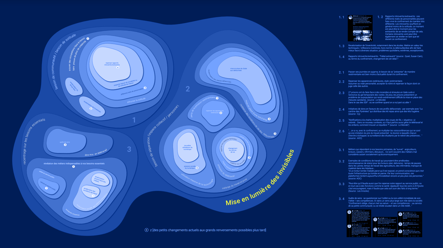 Cartographie exploratoire