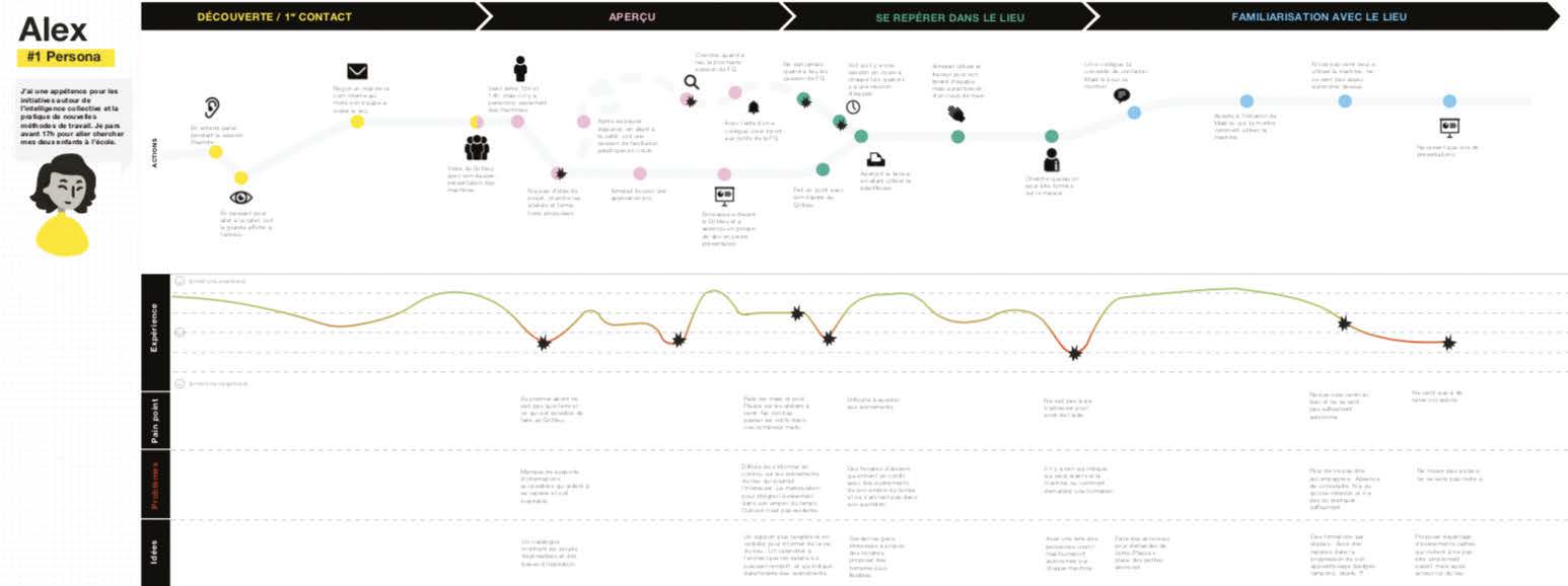 Orange Labs - UX et innovation