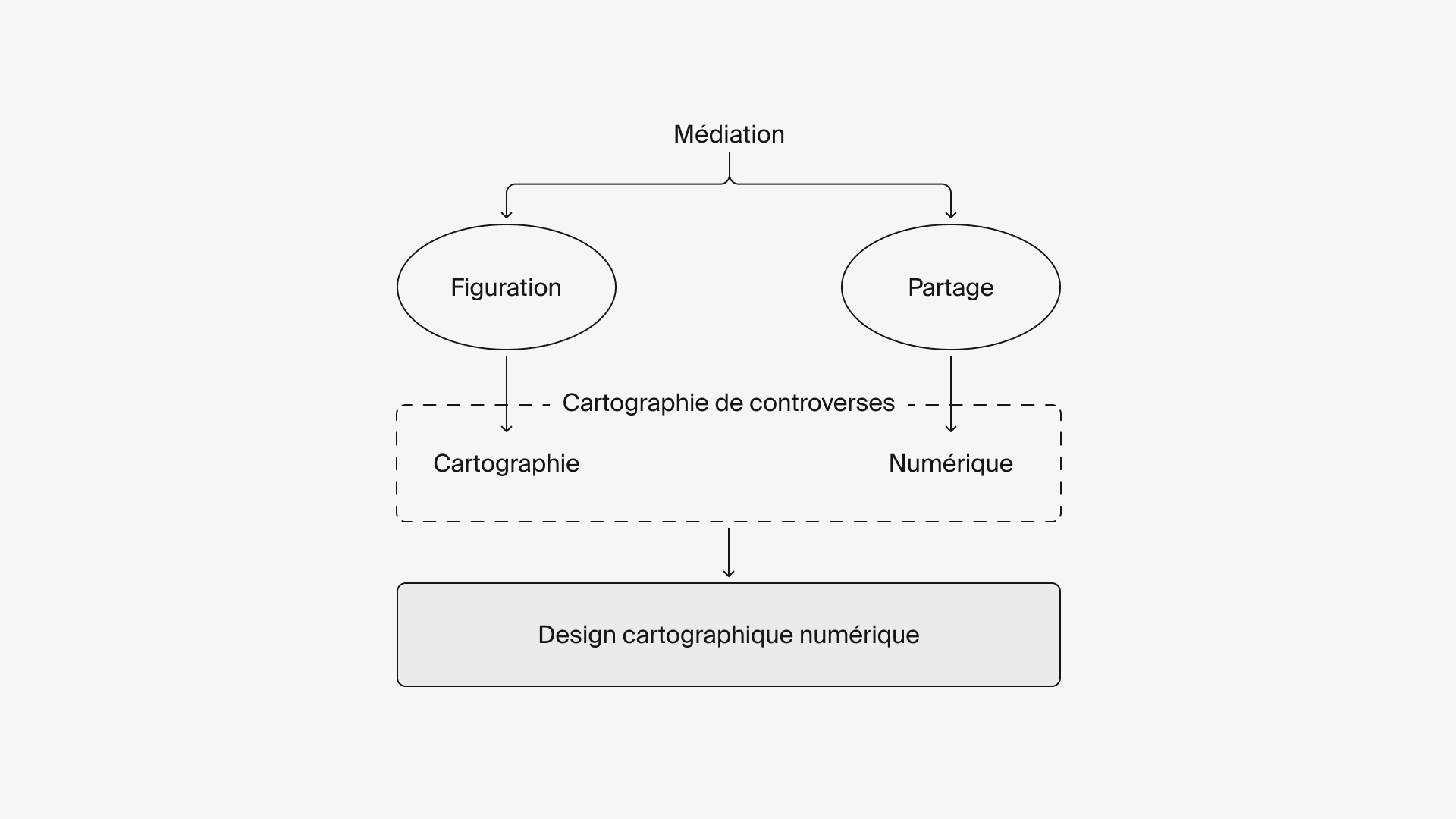 Cyprien Guigonnat, « L'opération de la 