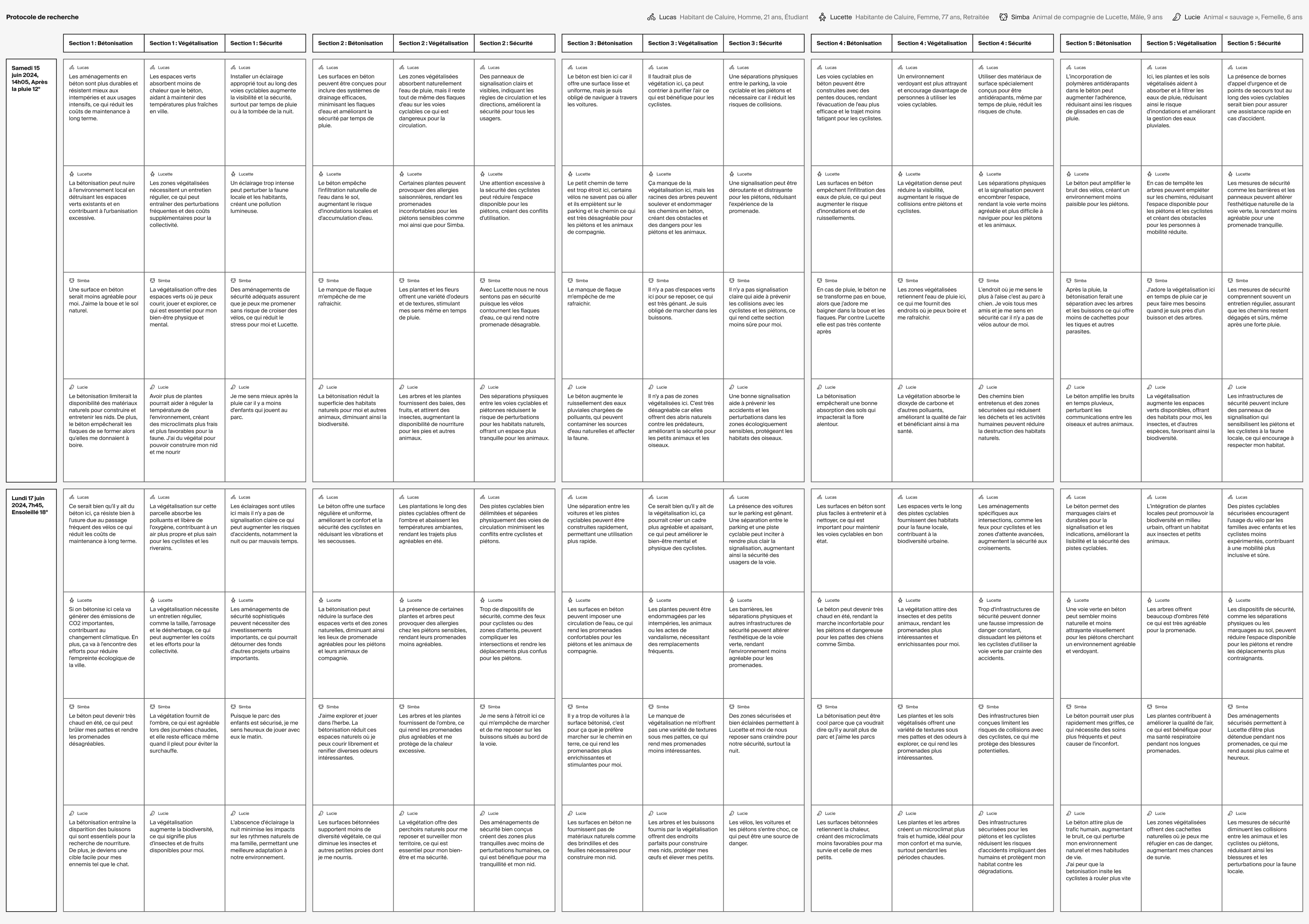 Cyprien Guigonnat, « Tableur du protocole de ma recherche en design », Design de la médiation démocratique, 2024.