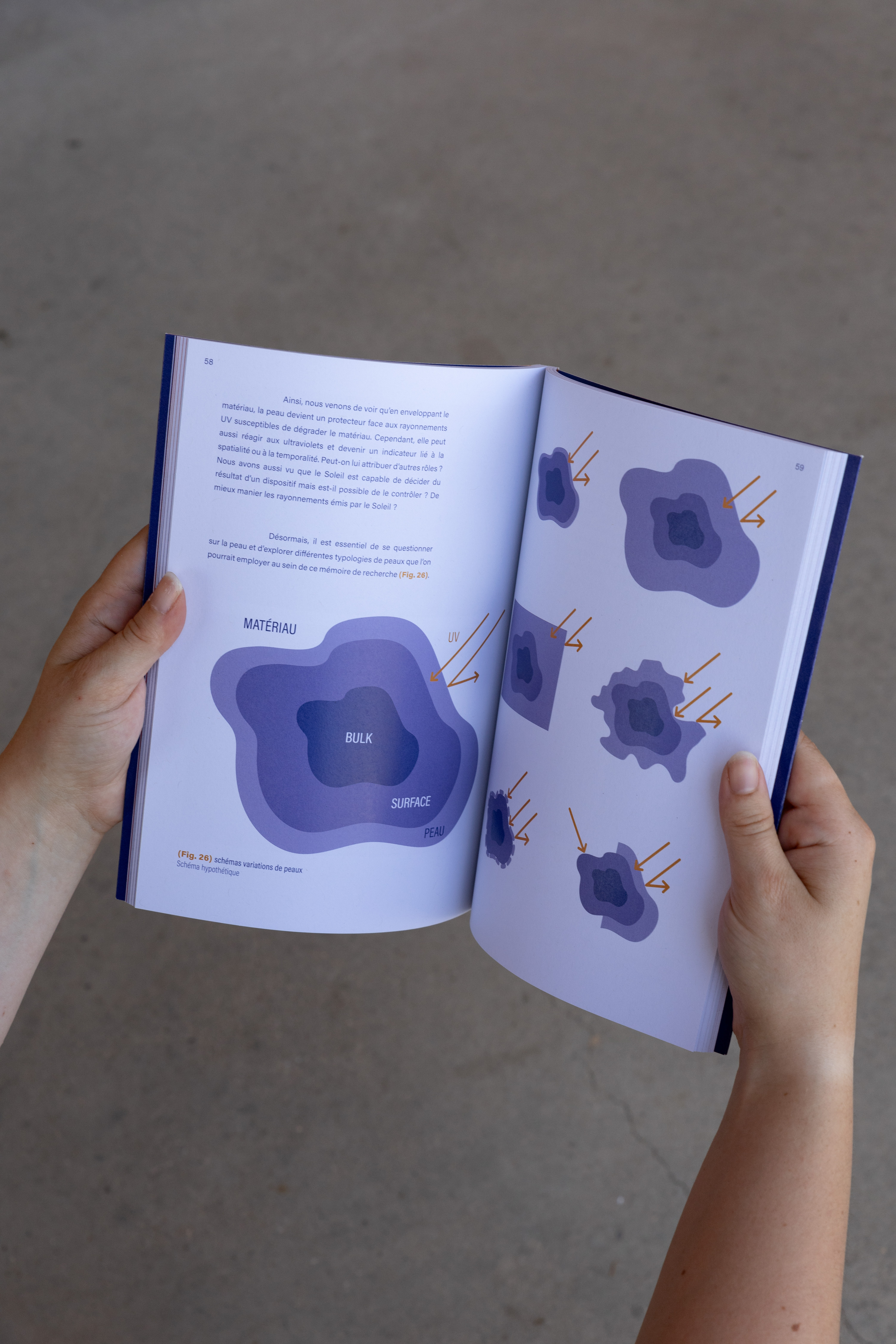 <em>Schéma peau recouvrant un matériau, extrait mémoire LES UV À L’ŒUVRE : « Le Soleil use la peau compagne, la peau compagne use du Soleil : des effets de design »</em>
