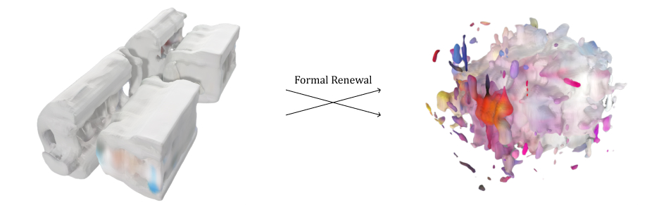 Figure 9 : Itération perçue comme renouvellant la dimension formelle.