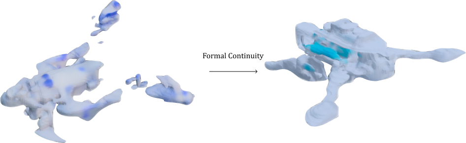 Figure 7 : Itération perçue comme conservant une continuité formelle.