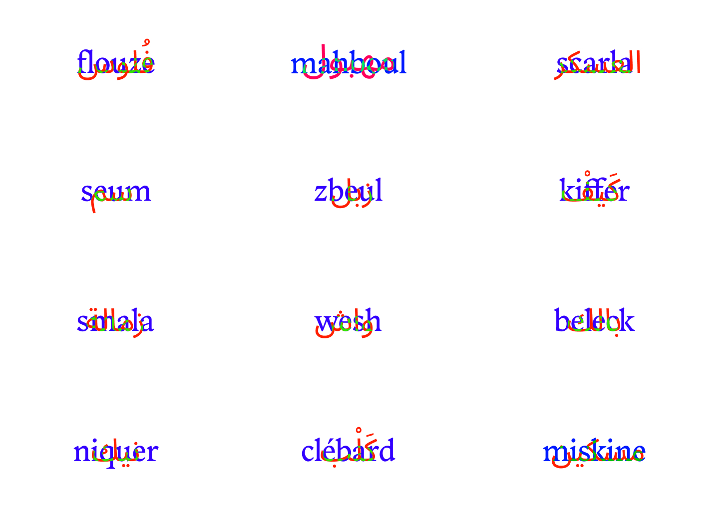 Expérimentations - Emprunts et points de contact