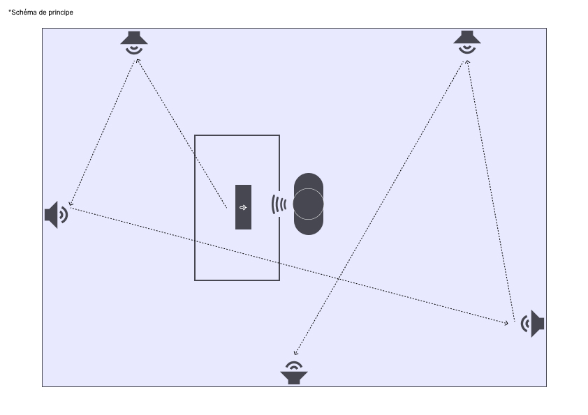 Dispositif sonore - Propagation des parlures argotiques