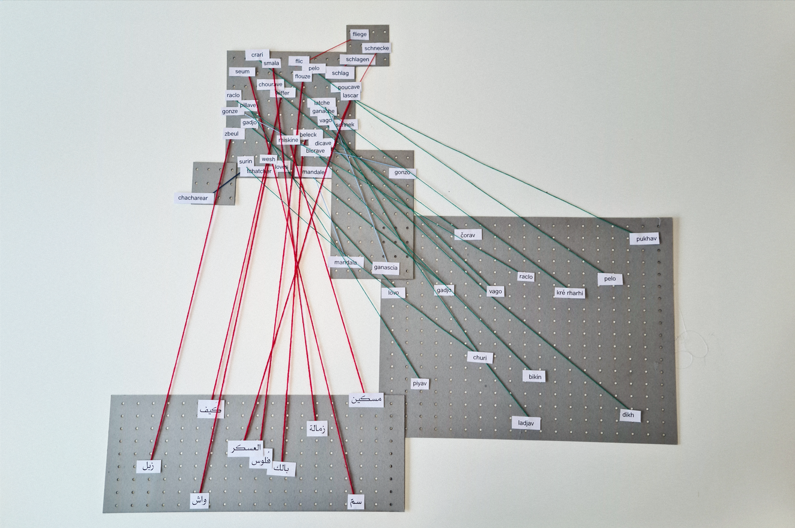 Cartographie analytique des emprunts argotiques