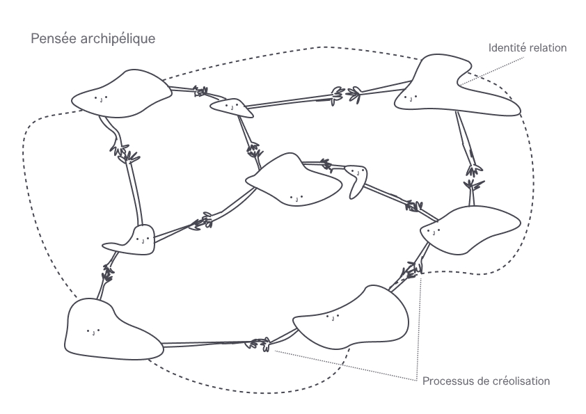 Pensée archipélique et créolisation selon É. Glissant