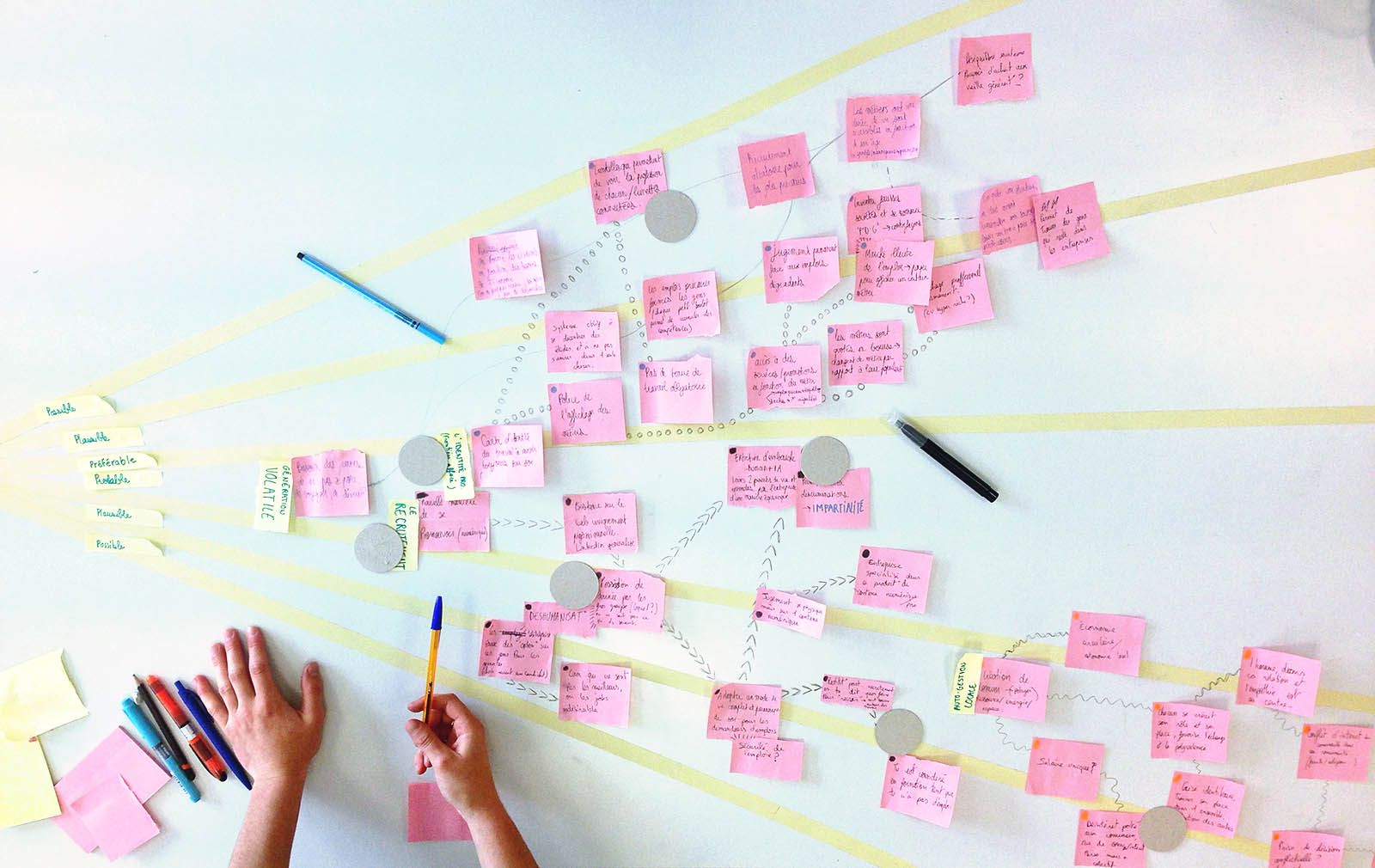 Outil d'écriture basé sur le cône du futur