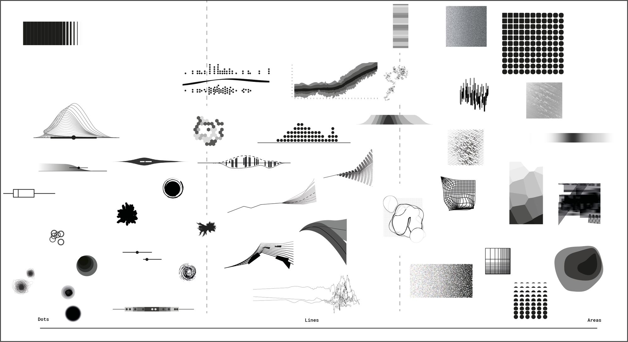Visualiser l'incertain, Ludivine B., Atlas of Data on Earth, IXXI, 2020