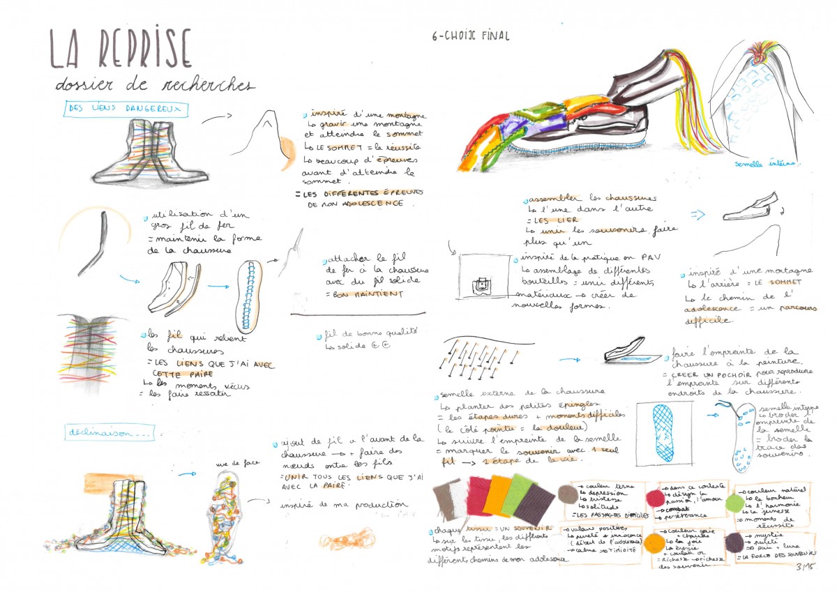 Bac Std2a Lycée Nord Pas De Calais TSTD2A - La reprise - École Supérieure de Design